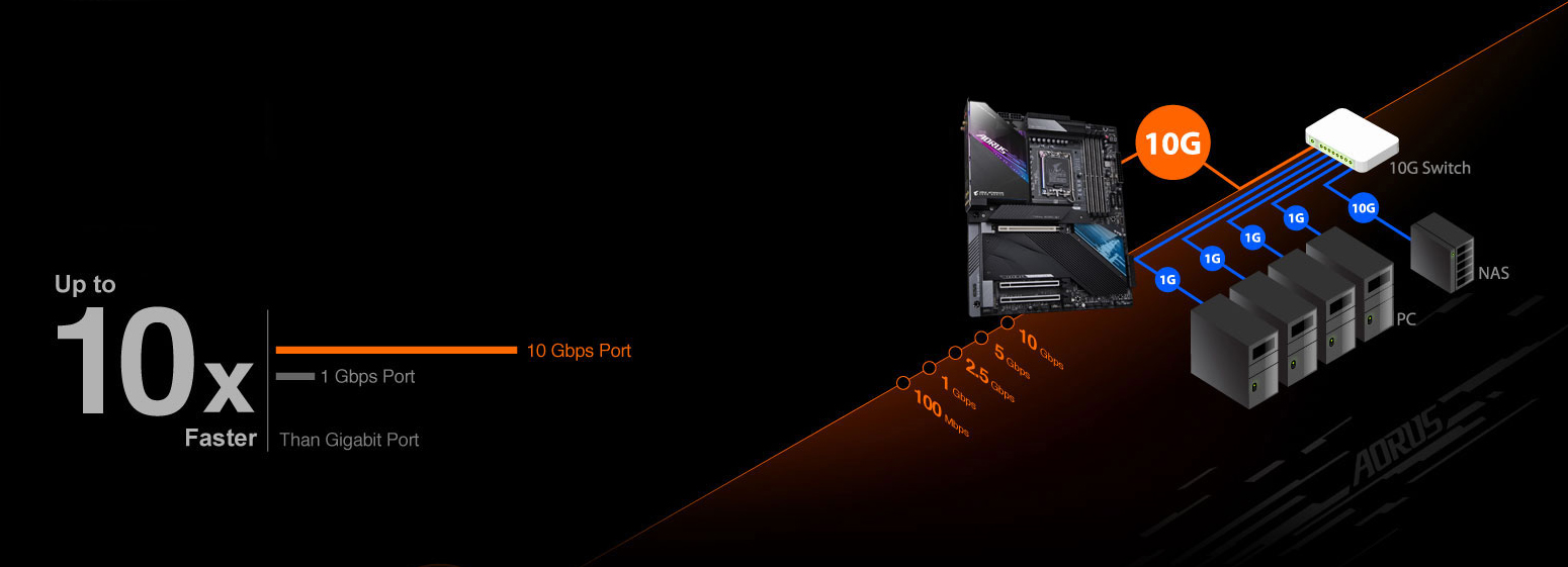 Aorus Gaming Desktop
